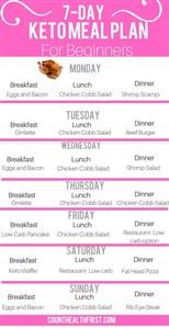 Ketogenic Meal Plan for Cancer
